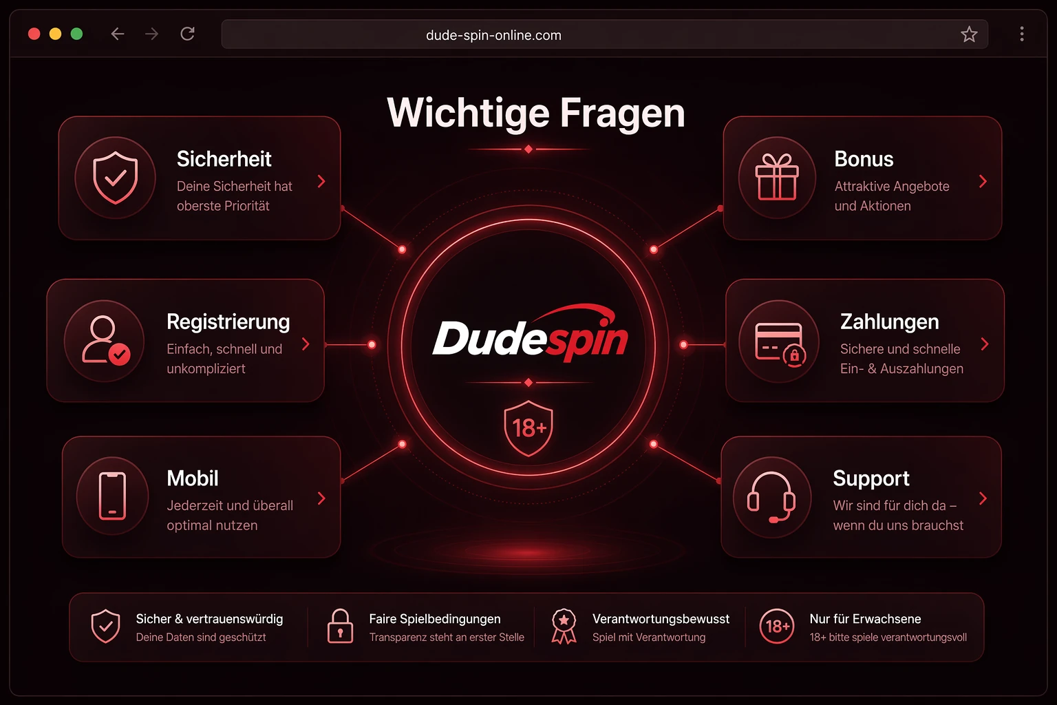 Fragen, die sich viele Interessierte stellen